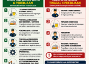 Pemerintah Pilih Batasi Outsourcing pada Empat Jenis Pekerjaan Penunjang