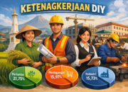 Kondisi Ketenagakerjaan DIY per Mei 2026