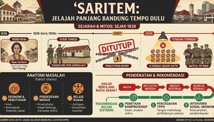 Saritem: Jejak Panjang Bandung Tempo Dulu dan Fenomena yang Tak Pernah Benar-benar Usai