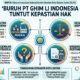 Menuntut Kepastian Pesangon dan JKP, Ratusan Karyawan PT Ghim Li Indonesia Kembali Mendatangi Disnaker Batam