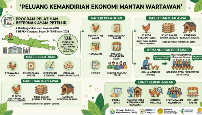 Buka Peluang Mandiri Mantan Wartawan, Yayasan AMB Gelar Pelatihan Ternak Ayam Petelur