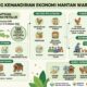 Buka Peluang Mandiri Mantan Wartawan, Yayasan AMB Gelar Pelatihan Ternak Ayam Petelur