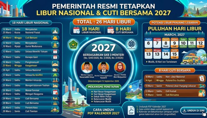 Resmi! Pemerintah Tetapkan 26 Hari Libur Nasional dan Cuti Bersama Tahun 2027