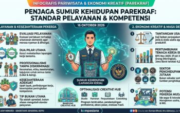 Standar Pelayanan dan Kompetensi, Penjaga Sumur Kehidupan Pekerja Parekraf