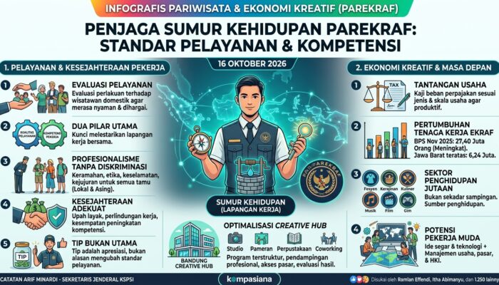 Standar Pelayanan dan Kompetensi, Penjaga Sumur Kehidupan Pekerja Parekraf
