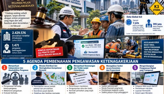 Pengawasan Ketenagakerjaan Harus Dibenahi, Jangan Biarkan Pelanggaran Hak Buruh Terus Berulang